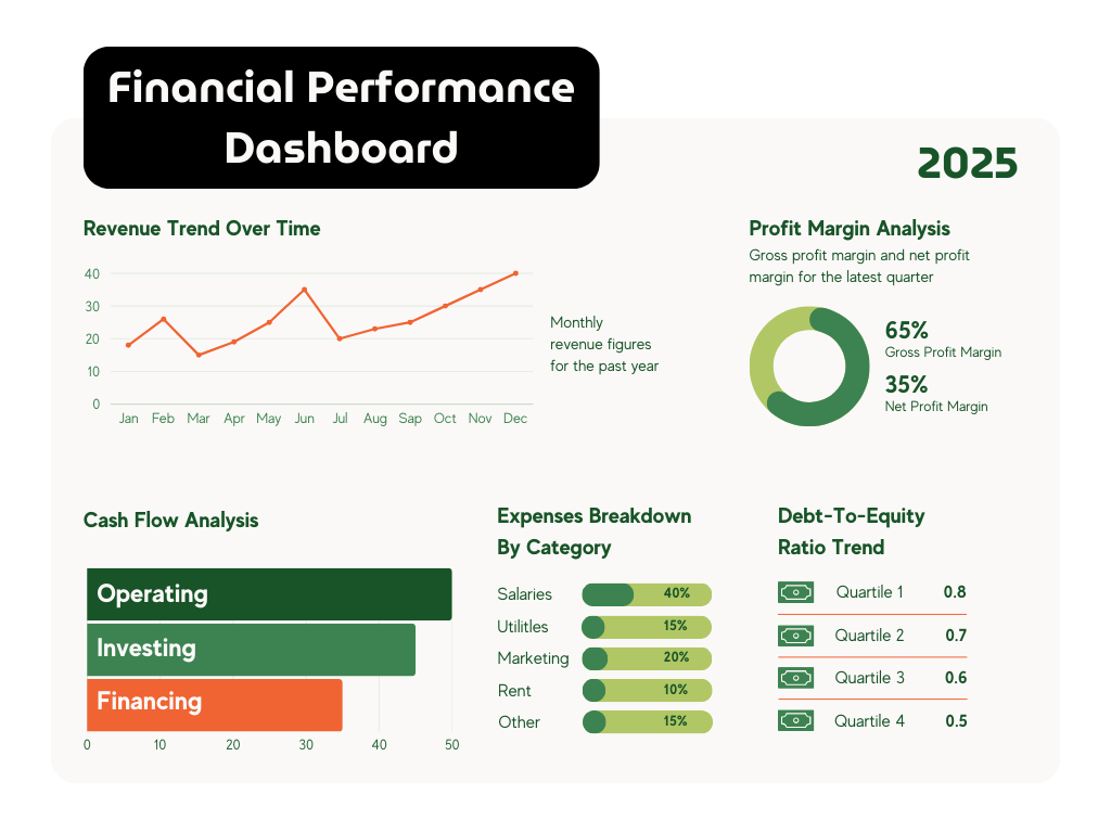Financial Dashboard